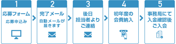 登録登録の流れ